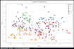 do data cleaning, analysis, and visualization using python