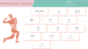 clean, analyze, and visualize your business data professionally