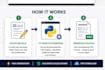 build a custom python invoice generator for your business