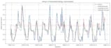 create professional ml projects for prediction, analysis, and automation