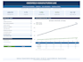 do professional financial feasibility study with dcf irr and projections