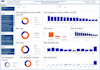 create professional power bi dashboards and reports