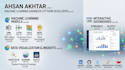 data analysis and data visualization dashboards