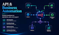 build n8n workflows with CRM and API integration
