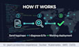 fix your docker, kubernetes and ci cd app deployment errors