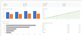 do data analysis, excel dashboards, financial analysis and data visualization