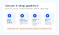 scrape, crawl, and extract website data into excel or CSV