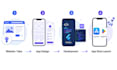convert website to mobile app, android and ios app development
