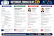 create a professional ats optimized resume, and europass CV