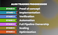 connect pinescript to brokers via tradingview alerts, webhooks and automation