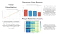 write sql queries and design postgresql or mysql databases