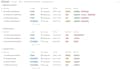 build your business operating system in notion