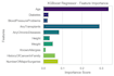 create a machine learning model that can predict data