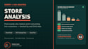 do shopify analysis and ga4 analytics audit for ecommence