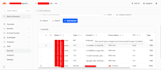 configure spf, dkim, dmarc and business email security
