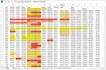 clean, format, and organize your messy excel or CSV data professionally