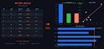 do data analytics and  predictive modeling