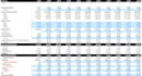 do financial modeling and consulting