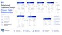 convert csv excel json data into postgresql mysql database
