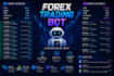 develop forex bot forex trading bot xauusd bot  trading bot forex ea