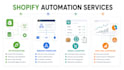 build shopify API, webhook, and ecommerce automations