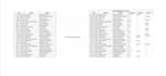 provide accurate data entry and file management services