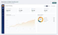 create clean, interactive data visualizations and dashboards