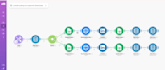 automate your business workflows using zapier and make com