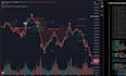 build a tradingview pine script strategy bot with webhook alerts