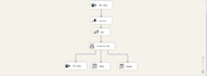 develop scalable data engineering solutions