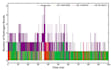 perform molecular docking, MD simulation, and admet analysis