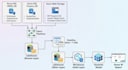 build power bi dashboards and microsoft fabric analytics solutions
