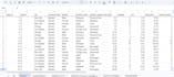 create an interactive google sheet dashboard with charts and kpis