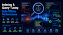 design fix optimize and tune your postgre sql database queries