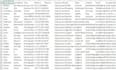 b2b lead generation and verified email list building