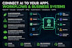 integrate openai claude and business apis