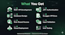 develop a rest api and backend with node js and mongodb