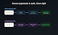 integrate third party apis and build a custom node and express backend
