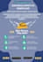 design professional social media posts
