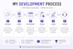 build an ai powered mobile application using bubble