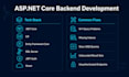 fix and optimize your slow asp net core web API