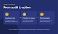do an in depth local SEO audit with a clear action plan