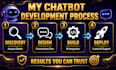 create chatbot development for your business needs