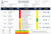 write health and safety risk assessment, method statement and rams