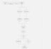 make an ai voice agent for appointment booking and lead gen using vapi,retell