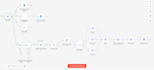 build an ai lead qualification and customer segmentation system