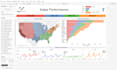 do data analytics and visualization with python, power bi, tableau, excel