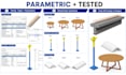 create custom revit parametric families and bim objects