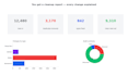 clean, deduplicate, and merge your excel spreadsheets