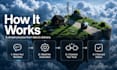 build custom business automation workflows